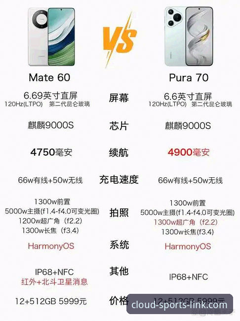 云体育APP适配手机实测：老机型vs新旗舰，差距到底在哪？